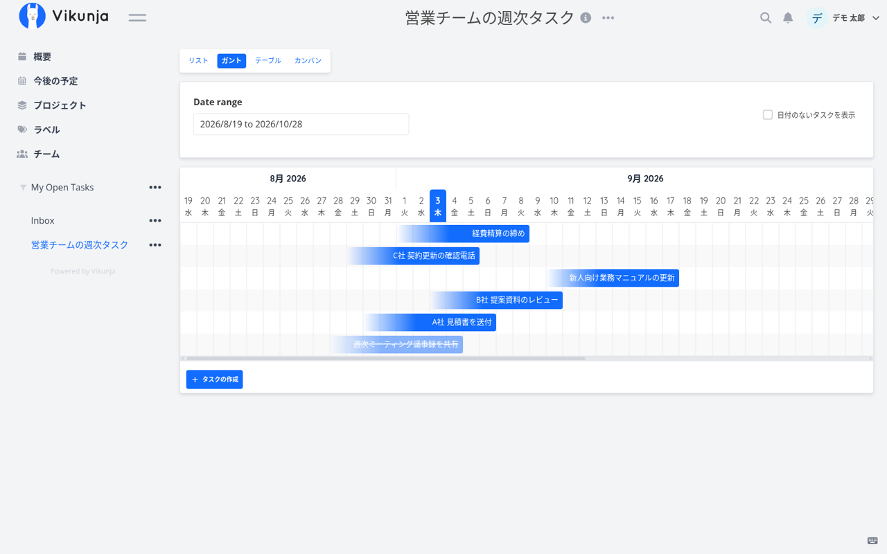ガントチャート表示