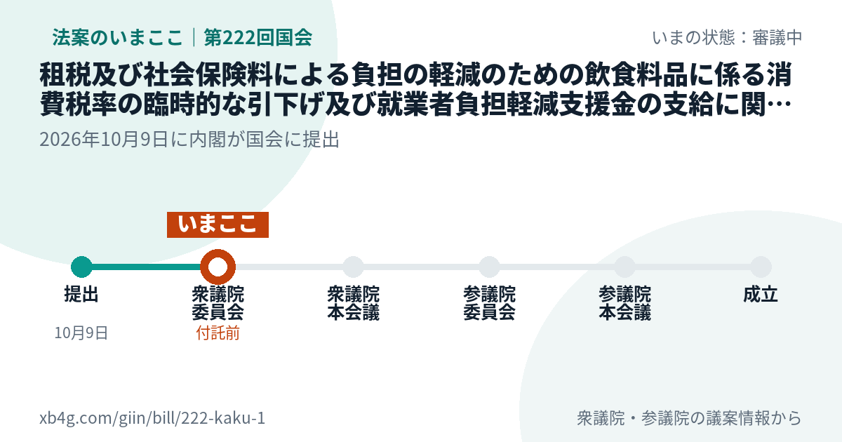 消費税率の引下げ法案が衆議院の委員会の段階にあることを示すカード