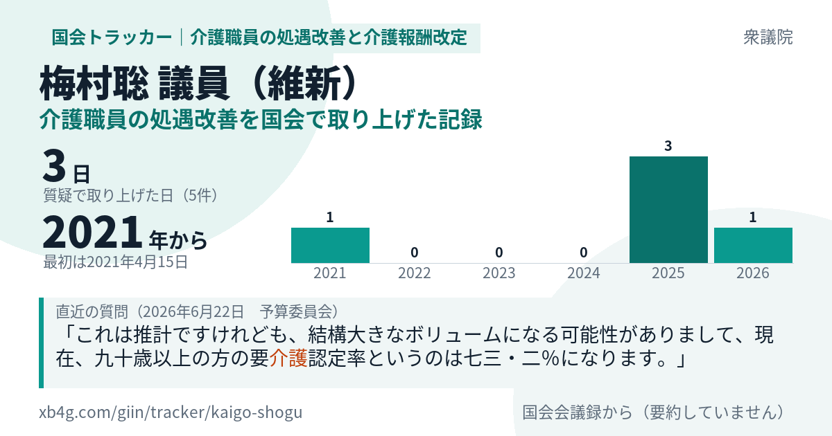 ある議員が介護職員の処遇改善を取り上げた記録のカード